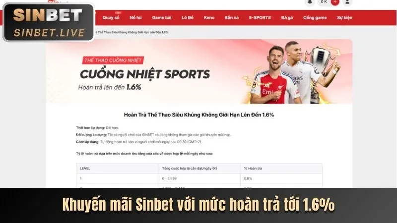 Khuyến mãi Gwin